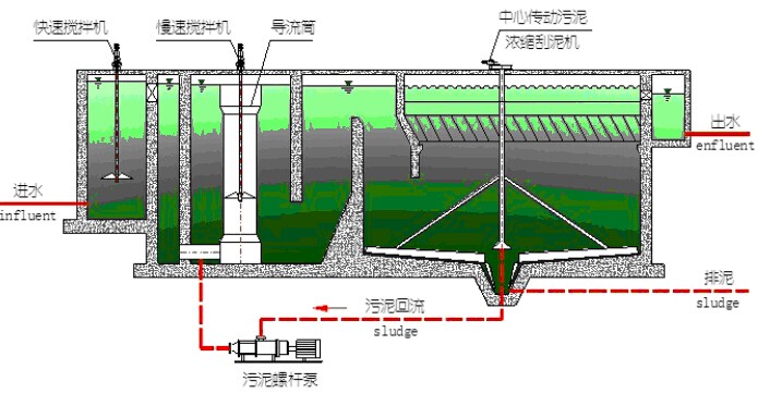 斜管沉淀池的基本概念解析